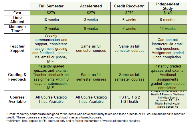 Health and fitness courses Student Registration Pricing Table