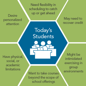 Physical Education with Purpose -  - Online Professional  Learning